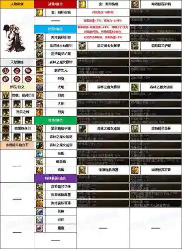 dnf暗夜使者职业推荐(暗夜使者职业四大转职)插图4