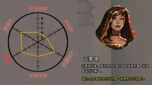 火焰审判刺客搭配阵容最新(尧天刺客流阵容)插图18