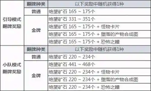 崩坏三黑鸦阵容搭配(崩坏三)插图4