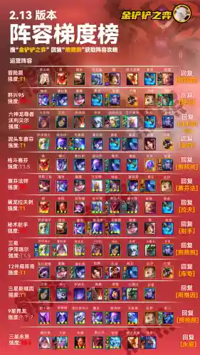 法师星界阵容搭配推荐(云顶之弈最新法师阵容)插图1