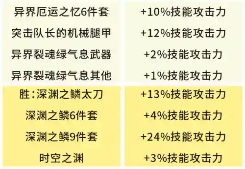 新重甲战士阵容搭配(元气骑士前传战士混合职业推荐)插图4