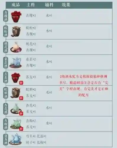 江湖悠悠食谱配方大全(江湖悠悠十一菜谱)插图3