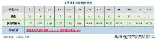 神威马超换装阵容搭配推荐(三国志战略版马超8个最强阵容)插图3