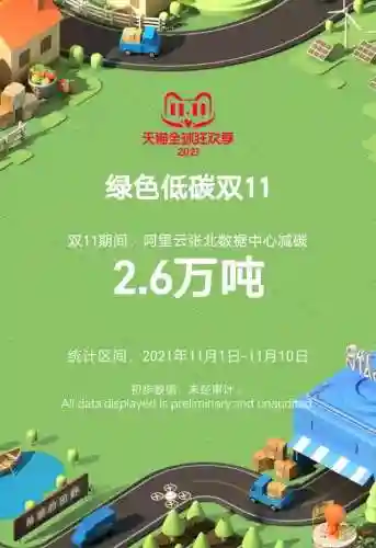 今年双11成交额最新数据(天猫双11销售额统计)插图4
