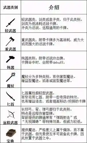 火焰审判刺客搭配阵容最新(尧天刺客流阵容)插图5