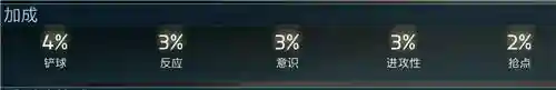 咸鱼之王防空阵容怎么搭配(咸鱼之王)插图4
