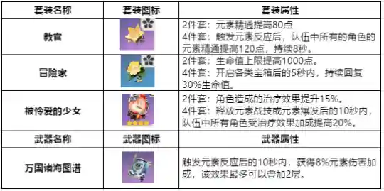全火元素阵容搭配图(最新火烧队阵容)插图8