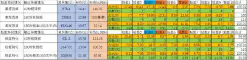 dnf技能代码(dnf无形秒杀代码大全)插图9