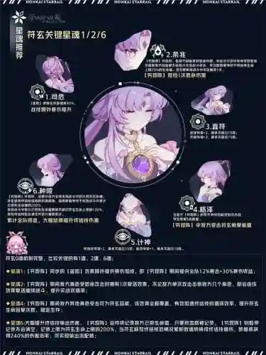 崩坏三符玄阵容搭配(崩坏3平民推荐队伍)插图5