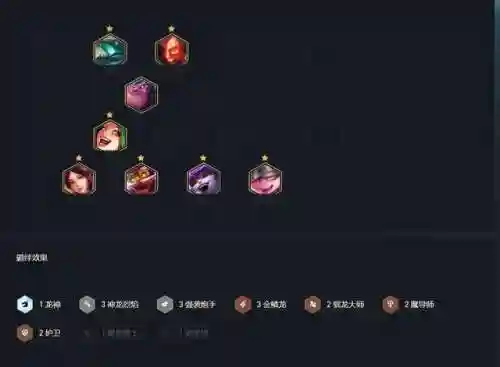 巨龙强袭炮手阵容搭配(强袭炮手配什么阵容最新版本)