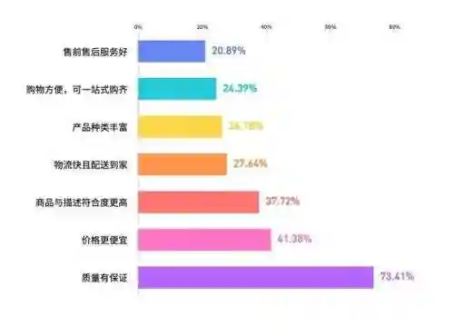 买东西哪个平台质量好又便宜(哪个平台购物便宜又正品)插图3