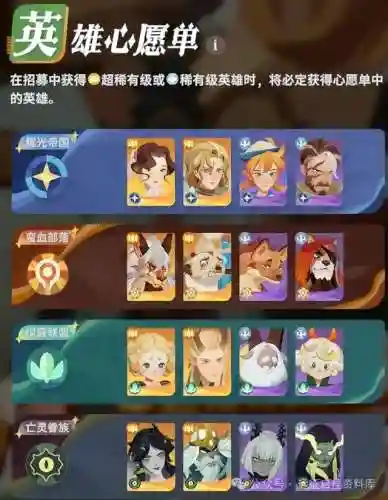 亡灵酒馆阵容搭配推荐最新(酒馆战棋亡灵终极阵容)插图1