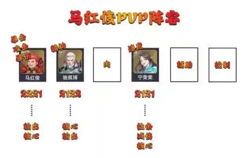 马红俊最强阵容搭配(斗罗大陆魂师对决阵容推荐)插图8