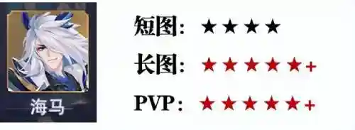 魂师对决最差阵容搭配(魂师对决后期最强阵容T0)插图18