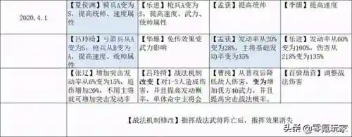 乐进核弹流最强阵容搭配(甘宁和乐进搭配)插图3