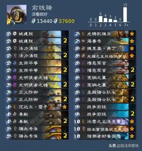 潮汐王座成就(潮汐领主)插图1