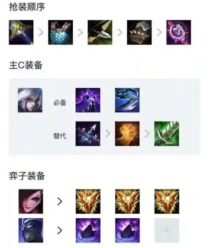 福星排位阵容搭配图片大全(lol阵容搭配的原则)插图7