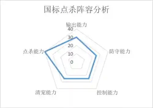 黑暗夜天使阵容怎么搭配(小小黑真蛇阵容)插图10
