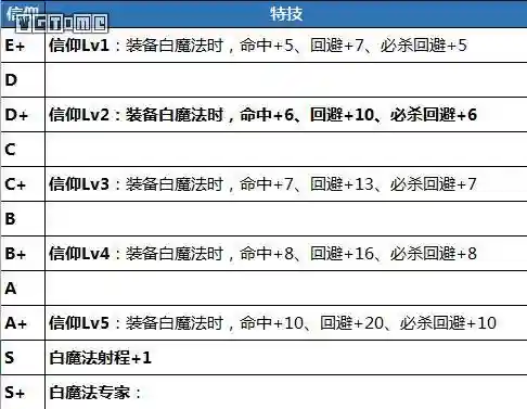 火焰信仰技能搭配推荐阵容(火主平民暴力阵容)插图12