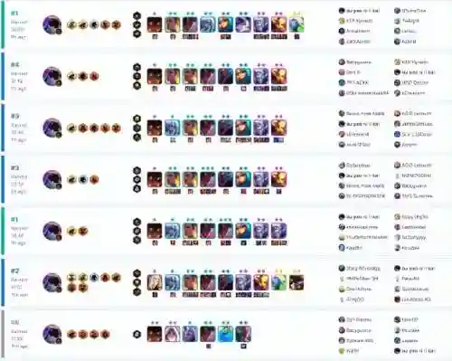 热辣炮手阵容搭配攻略图(炮弹人冲冲冲最强阵容)插图1