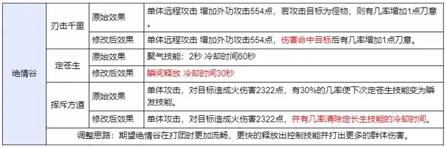 天龙八部少林技能(天龙八部官网)