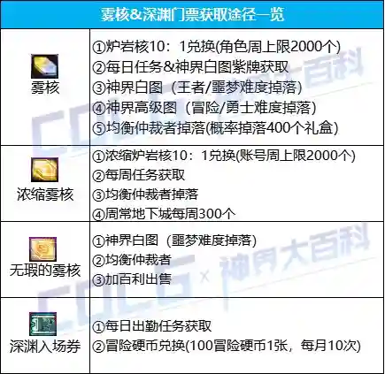 深渊懒人打法推荐阵容搭配(原神深渊配队推荐平民)插图7
