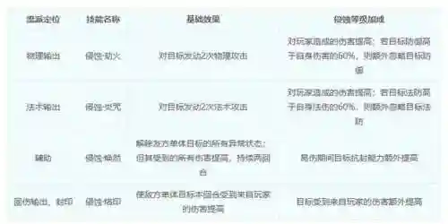 梦幻西游4月大改最新发布(梦幻西游)插图4