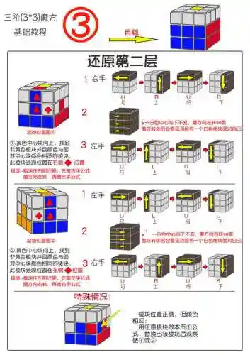 魔方三阶还原教程(3阶魔方教程1~7步骤公式)插图3