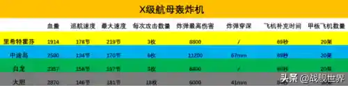 现代战舰投弹阵容最新搭配(现代海战最强阵容攻略)插图1
