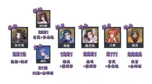 狐狸娜魂环搭配阵容(斗罗大陆手游最强阵容)插图8
