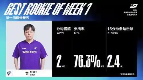 王者荣耀夏天阵容搭配推荐(王者荣耀自走棋无敌阵容)插图3
