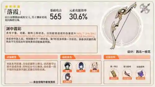 原神柯萊阵容搭配(风主平民最强阵容搭配)插图11