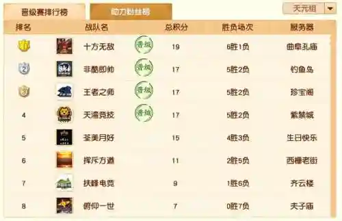 王者线下比赛最强阵容搭配(王者荣耀5v5高端局阵容)插图25 王者线下比赛最强阵容搭配(王者荣耀5v5高端局阵容)插图25