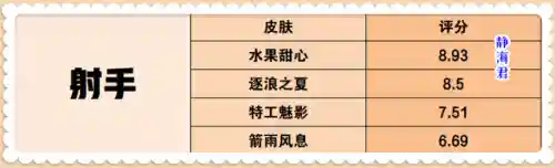 猎龙射手阵容搭配推荐(热血猎人后期什么阵容最强)插图4