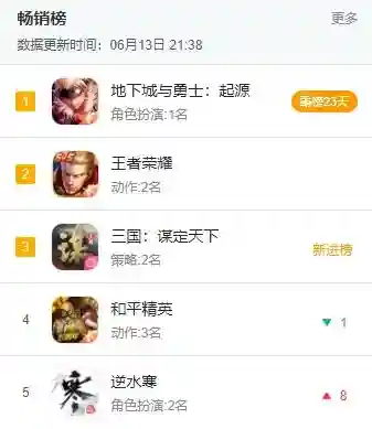 阵容搭配自动游戏有哪些(能组队的游戏有哪些？)插图18