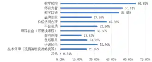 网络教育平台(网课平台比较好)插图5