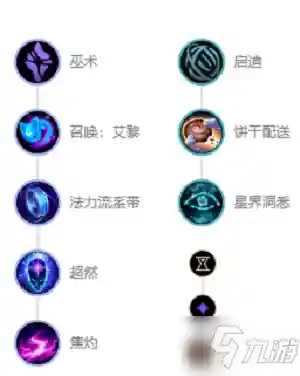 辅助璐璐天赋加点(璐璐辅助用什么克制最强)