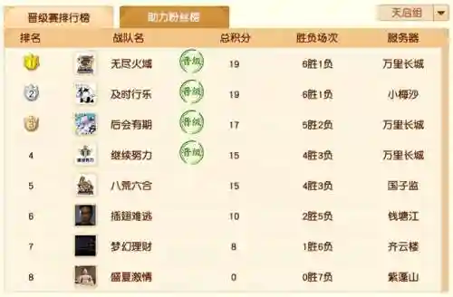 王者线下比赛最强阵容搭配(王者荣耀5v5高端局阵容)插图20 王者线下比赛最强阵容搭配(王者荣耀5v5高端局阵容)插图20