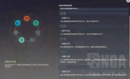 原神我弟阵容搭配图(原神主角阵容搭配推荐)插图4