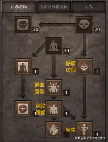 死灵法师练级流派搭配阵容(亡灵法师学什么专业)插图16