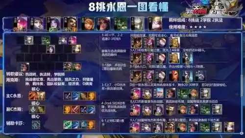 云顶双人连胜阵容怎么搭配(云顶上分最稳的阵容)插图4