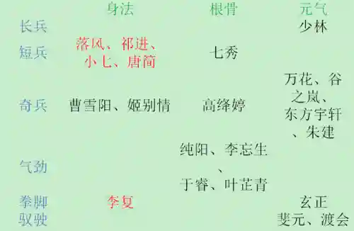 指尖江湖3 新手阵容搭配(指尖江湖值得培养的人物)