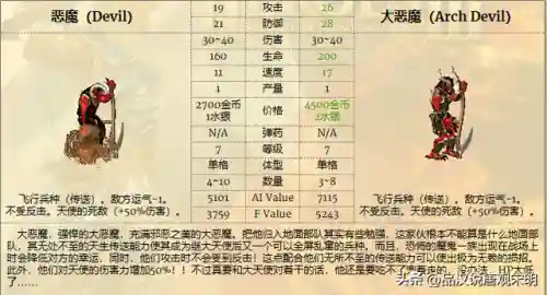 最强恶魔兵种搭配阵容图(部落冲突13本兵种搭配)插图3