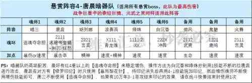 尘心 二龙阵容搭配(斗罗大陆尘心阵容搭配)插图5