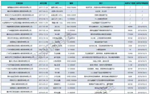 小额贷款平台(65岁以内可以借款的平台)插图1