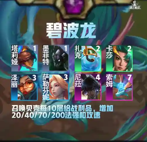 隐秘海域龙神阵容搭配推荐(暗神龙第三层挂机阵容)插图26