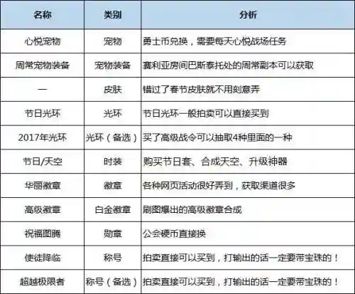 dnf极诣暗殿骑士加点(暗殿骑士走什么流派)插图30