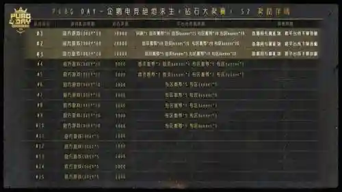 绝地钻石推荐阵容最新搭配(王者2v2最强阵容)插图1