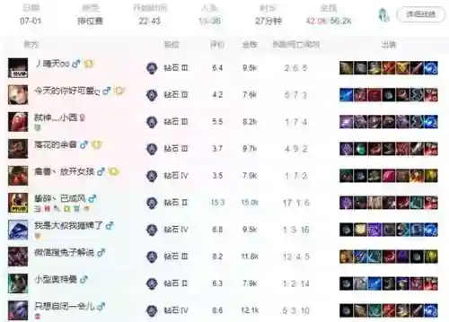 英雄联盟小丑阵容搭配推荐(云顶之弈小丑阵容出装)插图5