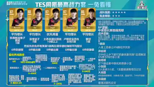 电竞经理散套阵容搭配(团战经理4v4阵容搭配)插图13